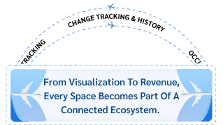 Connected Ecosystem Banner