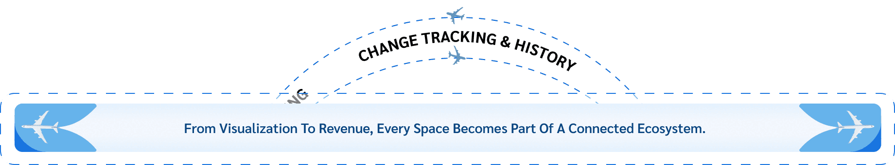 Connected Ecosystem Banner